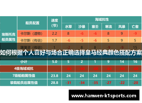 如何根据个人喜好与场合正确选择皇马经典颜色搭配方案
