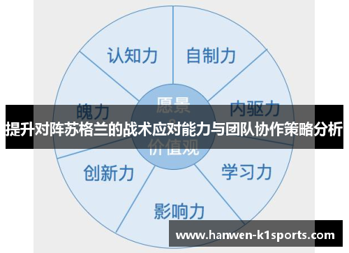 提升对阵苏格兰的战术应对能力与团队协作策略分析