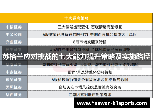 苏格兰应对挑战的七大能力提升策略及实施路径