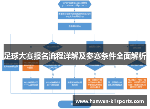 足球大赛报名流程详解及参赛条件全面解析