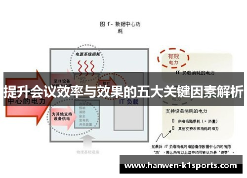提升会议效率与效果的五大关键因素解析