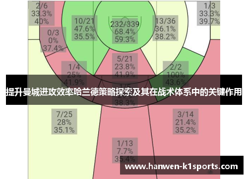 提升曼城进攻效率哈兰德策略探索及其在战术体系中的关键作用