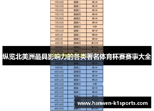 纵览北美洲最具影响力的各类著名体育杯赛赛事大全