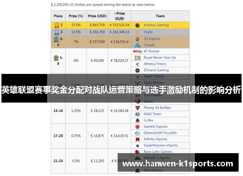 英雄联盟赛事奖金分配对战队运营策略与选手激励机制的影响分析