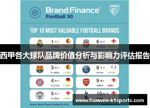 西甲各大球队品牌价值分析与影响力评估报告