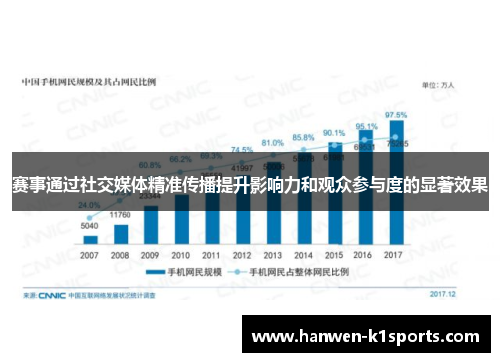 赛事通过社交媒体精准传播提升影响力和观众参与度的显著效果