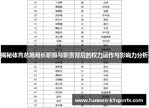 揭秘体育总局局长职级与职责背后的权力运作与影响力分析