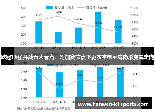 欧冠16强开战五大看点，附加赛节点下更衣室氛围成隐形变量走向