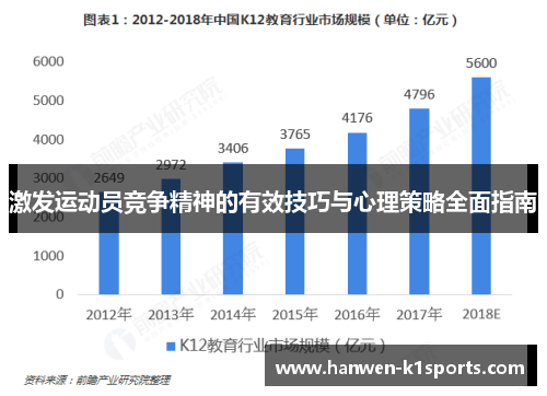 激发运动员竞争精神的有效技巧与心理策略全面指南