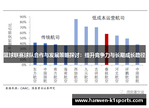 篮球联赛球队合作与发展策略探讨:提升竞争力与长期成长路径 篮球联赛球队合作与发展策略探讨:提升竞争力与长期成长路径
