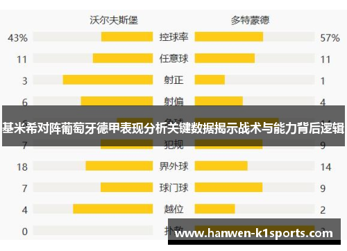 基米希对阵葡萄牙德甲表现分析关键数据揭示战术与能力背后逻辑