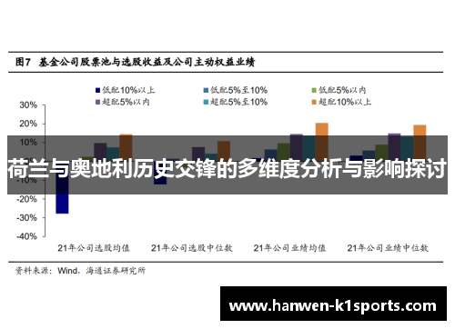 荷兰与奥地利历史交锋的多维度分析与影响探讨