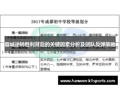 蓉城逆转胜利背后的关键因素分析及团队反弹策略