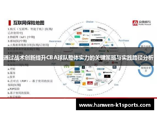 通过战术创新提升CBA球队整体实力的关键策略与实践路径分析